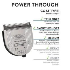 Wahl Adjustable 5-in-1 Blades -Cherrybrook Sales 2024 09 176 Breed 60058.1651079584